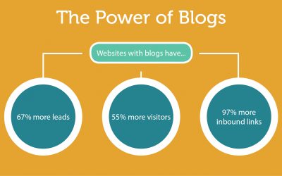 How to write the Perfect SEO-Friendly Blog Post